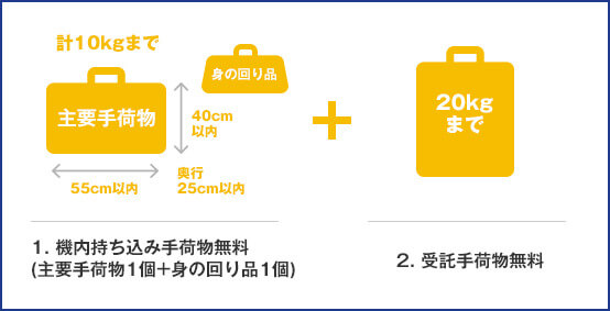 スカイマーク Skymark の予約 国内格安航空券さくらトラベル