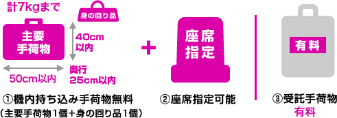 運賃に含まれるもの
