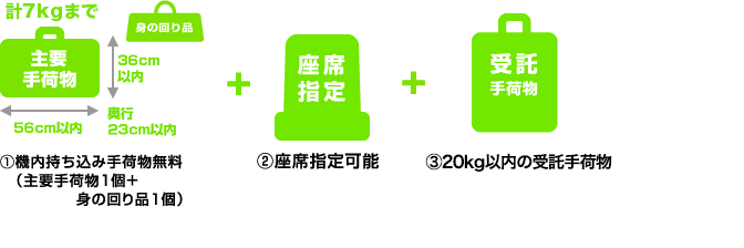 Lcc 春秋航空日本ご利用のお客様は必ずご確認ください さくらトラベル